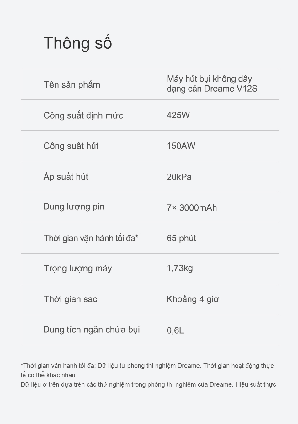 Thông số kỹ thuật máy hút bụi cầm tay không dây Dreame V12S