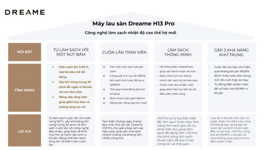 Đặc điểm máy hút bụi lau sàn khô & ướt cầm tay không dây thông minh Dreame H13 Pro