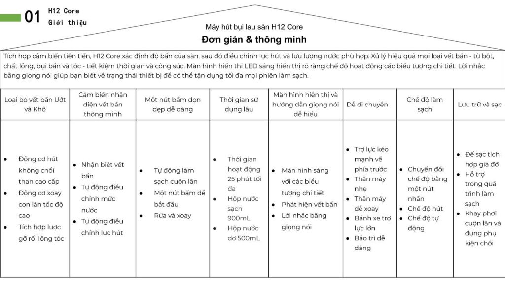 Đặc điểm máy hút bụi lau sàn khô & ướt cầm tay không dây thông minh Dreame H12 Core