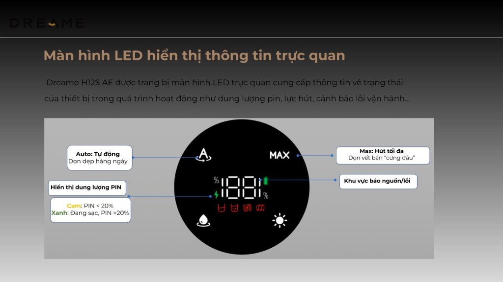 Màn hình LED hiển thị trực quan của Dreame H12S AE