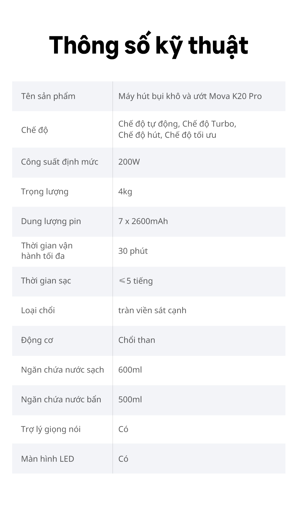 Thông số kỹ thuật máy hút bụi lau sàn khô & ướt cầm tay không dây thông minh Mova K20 Pro