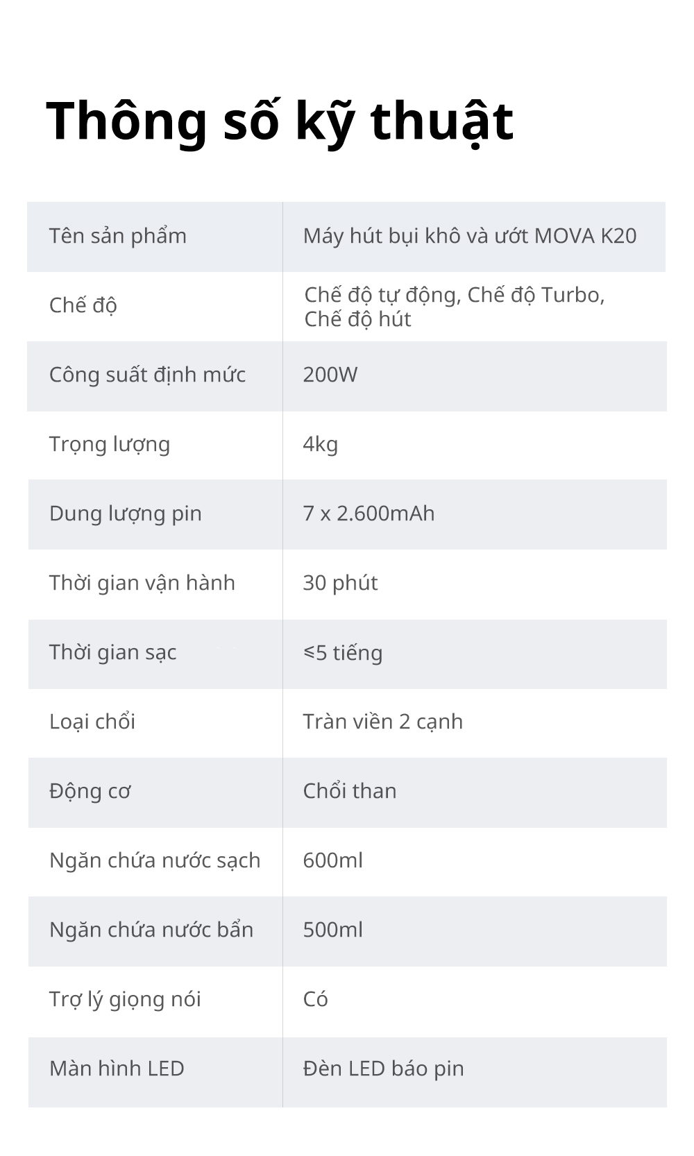 Đặc điểm máy hút bụi lau sàn khô & ướt cầm tay không dây thông minh Mova K20