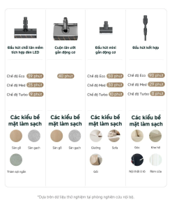 Máy hút bụi không dây Dreame V18S Aqua - Chính hãng