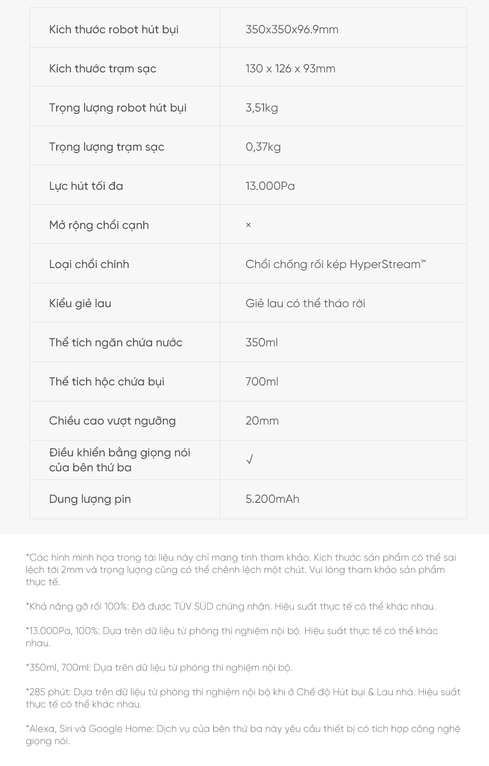 Robot hút bụi lau nhà thông minh Dreame D20 thông số kỹ thuật