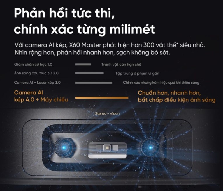 Dreame X60 Master camera AI