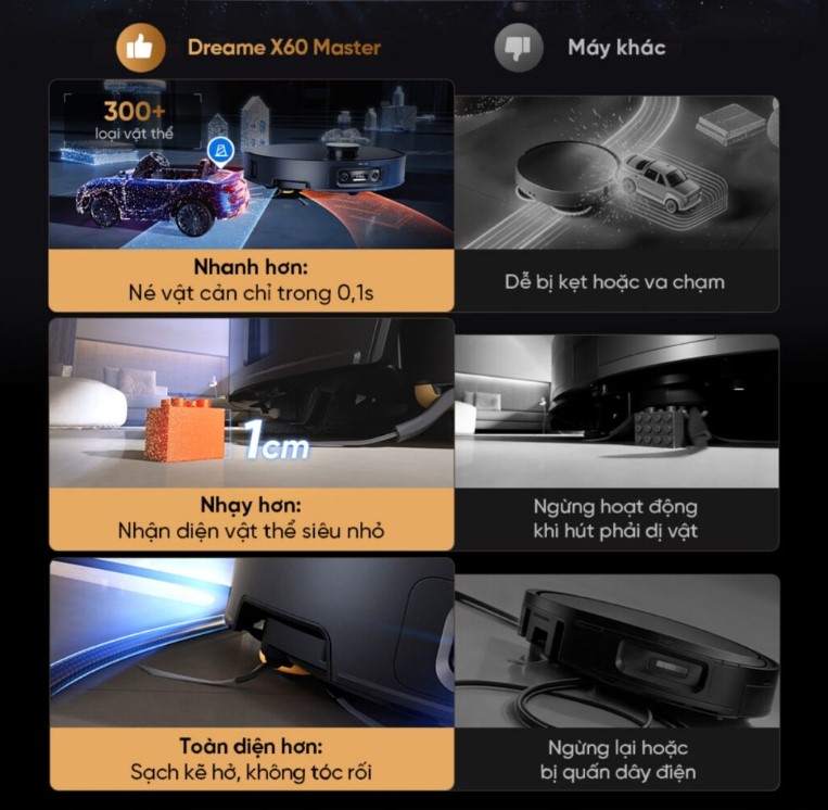 Dreame X60 Master camera AI 